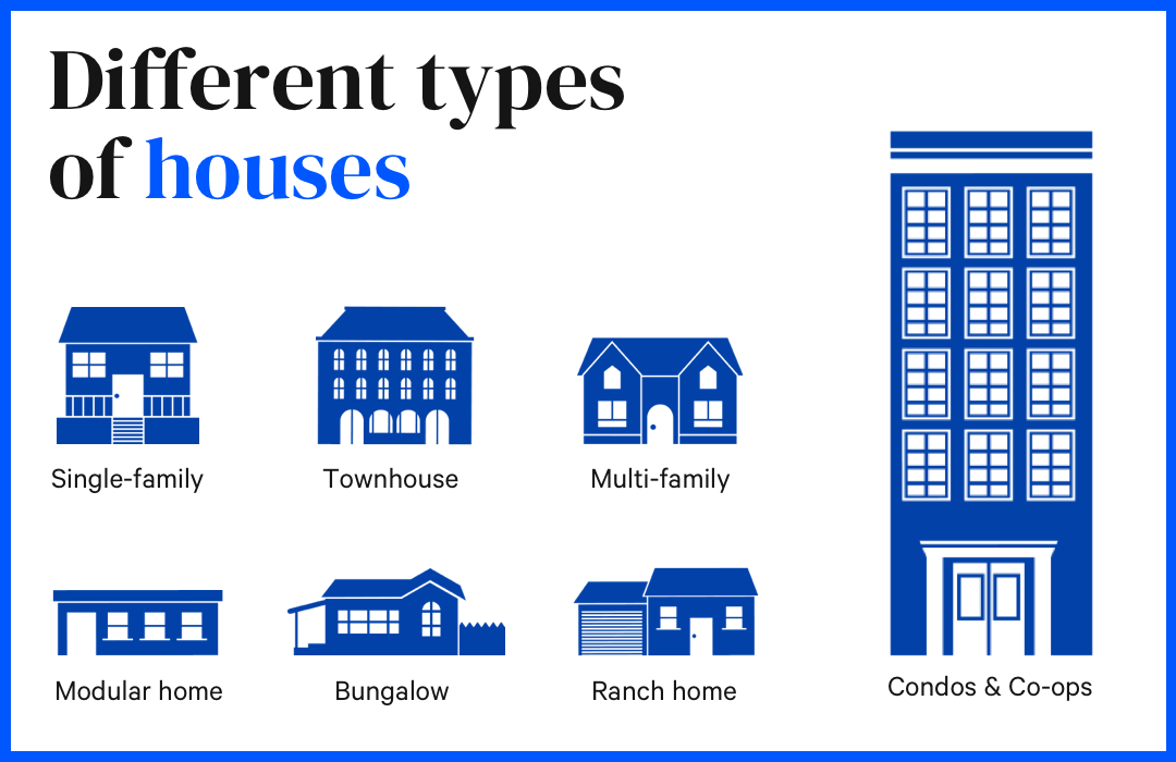 The Different Types of Luxury Properties: Which One is Right for You?